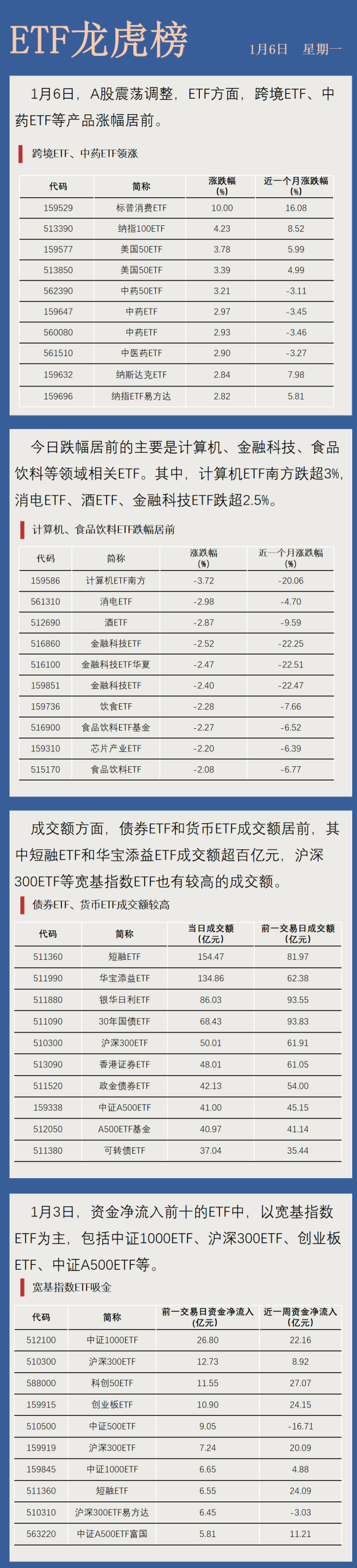 证券配资网站 【ETF龙虎榜】医药板块爆发 中药ETF大涨
