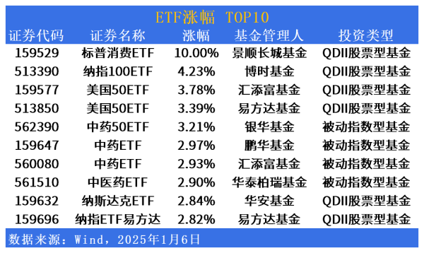 大家赢配资 ETF市场日报 | QDII领涨 中药反弹！8只信用债ETF明日集中发售