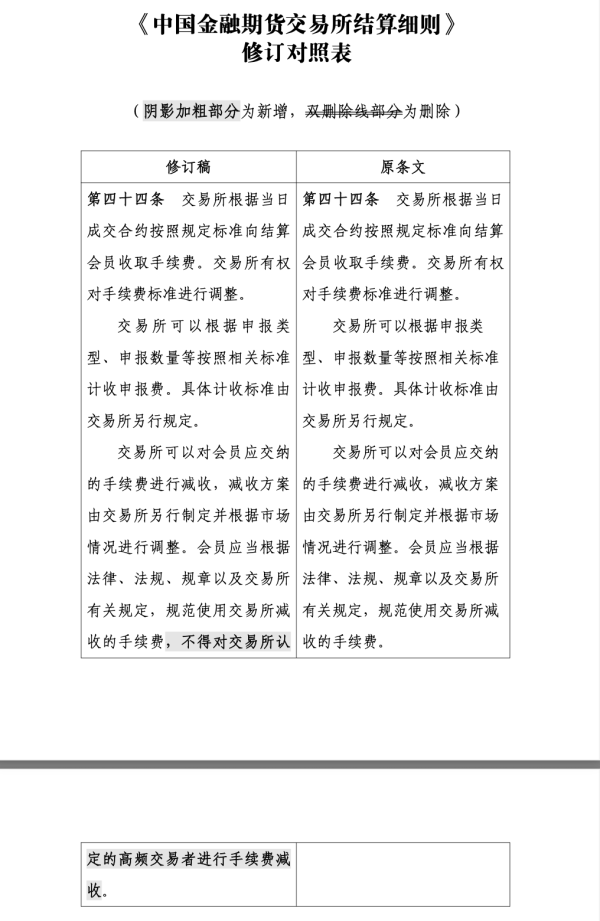 正规的炒股配资 中金所对高频交易出手：不得对交易所认定的高频交易者进行手续费减收